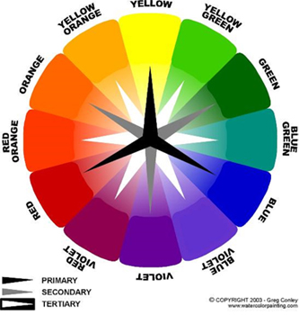 Color Theory in Your Home